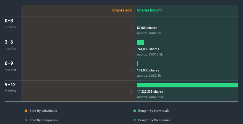 insider-trading-volume