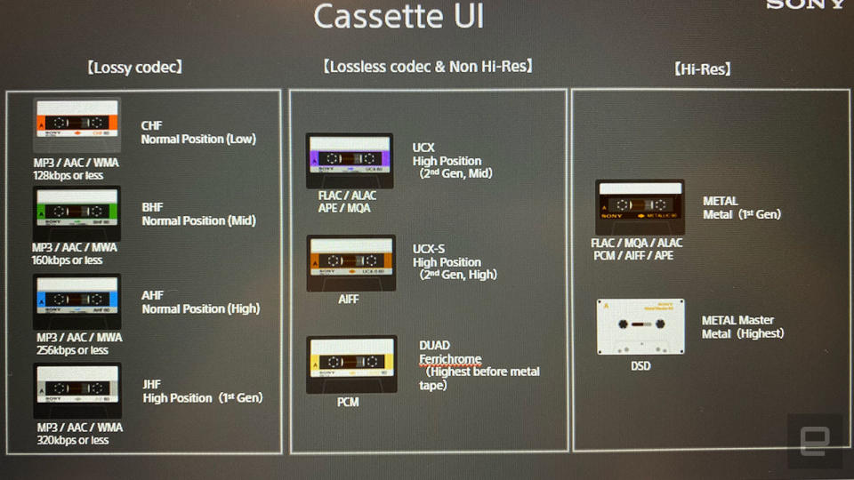 Sony Walkman Cassette UI