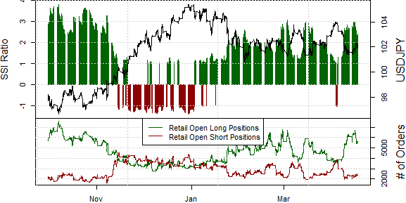 ssi_usd-jpy_body_Picture_14.png, US Dollar Remains at Risk versus the Japanese Yen