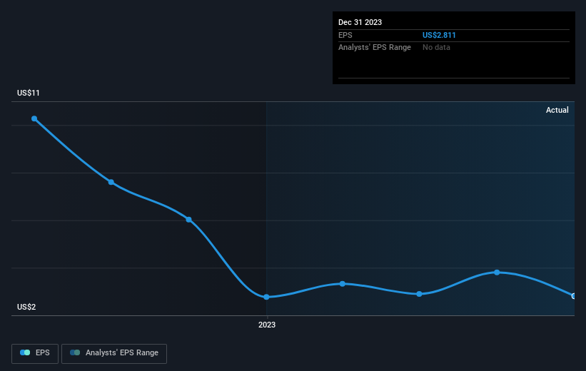 earnings-per-share-growth