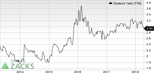 Top Ranked Income Stocks to Buy for April 19th