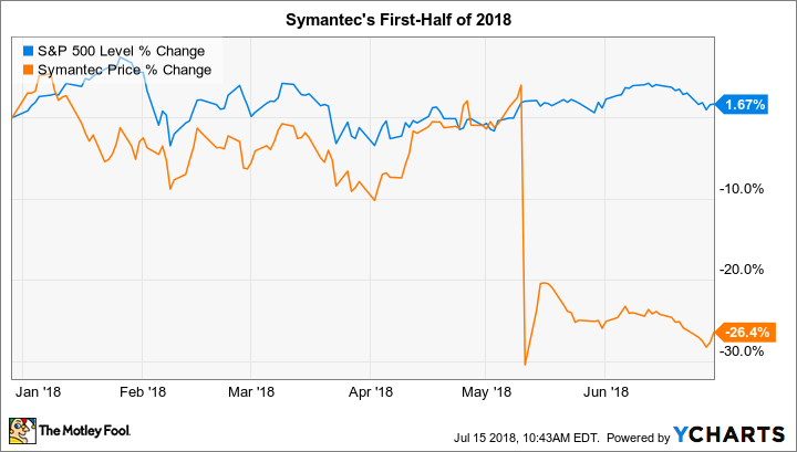 ^SPX Chart