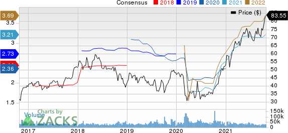 The Charles Schwab Corporation Price and Consensus