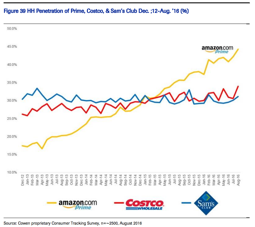 cowen & co