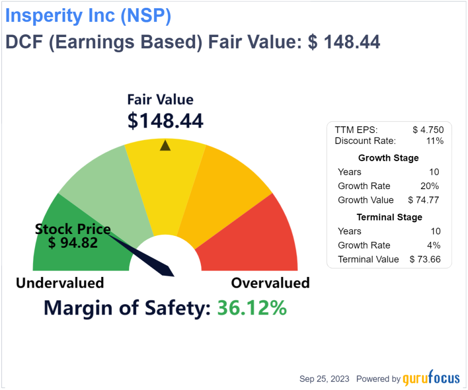 Unlocking Intrinsic Value: A Deep Dive into Insperity Inc