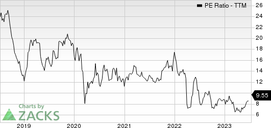 Griffon Corporation PE Ratio (TTM)