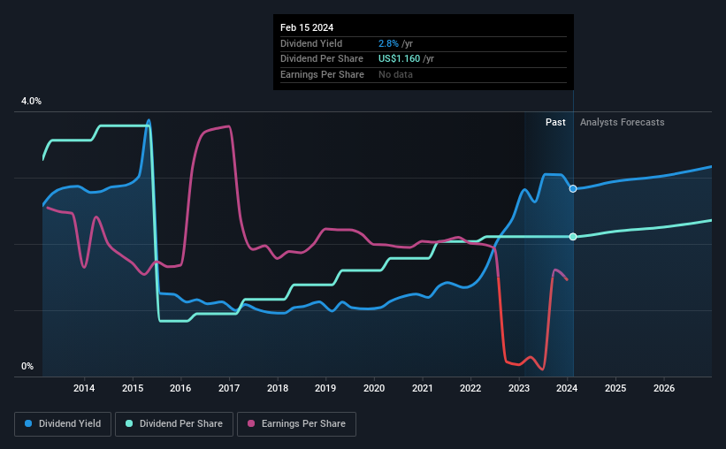 historic-dividend