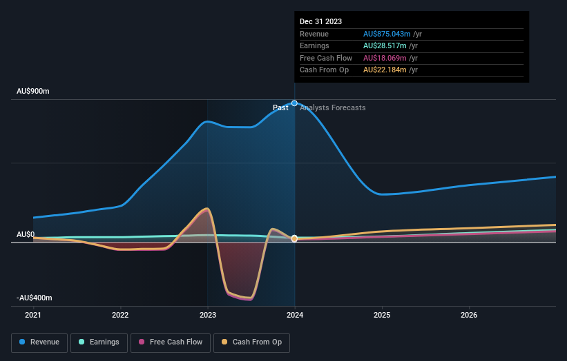 earnings-and-revenue-growth