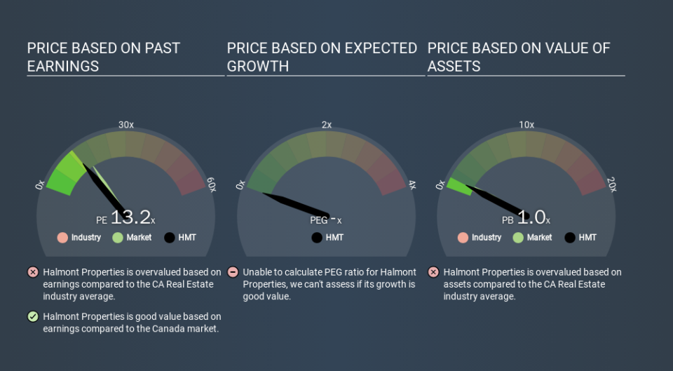 TSXV:HMT Price Estimation Relative to Market, January 8th 2020