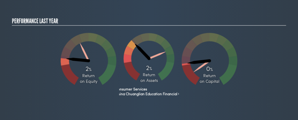 SEHK:2371 Past Revenue and Net Income, May 25th 2019