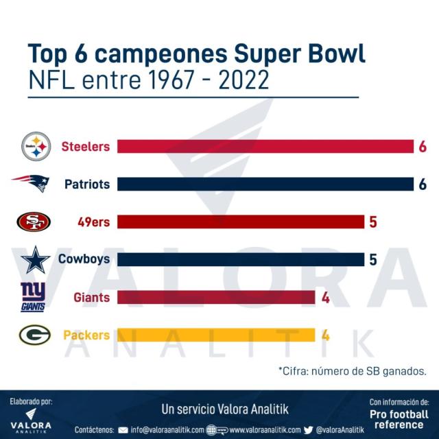 Campeones del Super Bowl (2023): Los Angeles Rams – The Creative