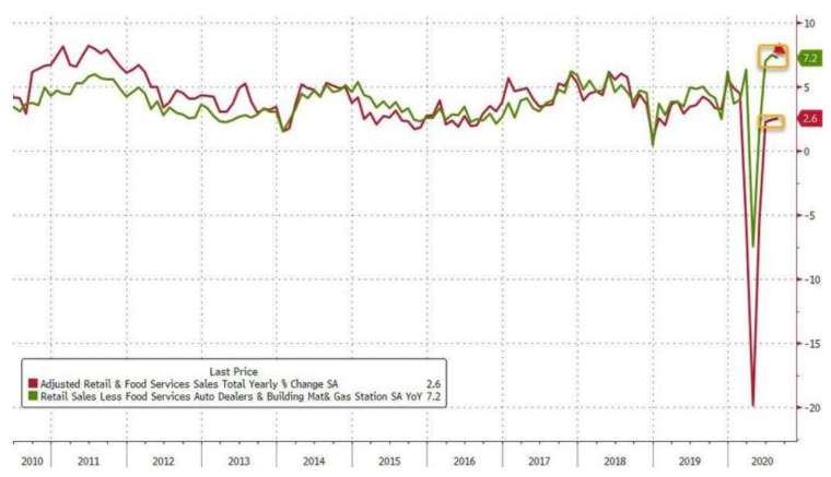 (圖：Zerohedge)