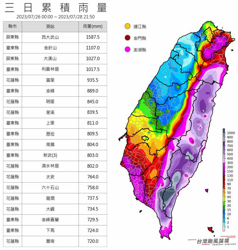 杜蘇芮暴雨炸東半部，有4個地方3天累積雨量破千毫米。   圖：取自台灣颱風論壇