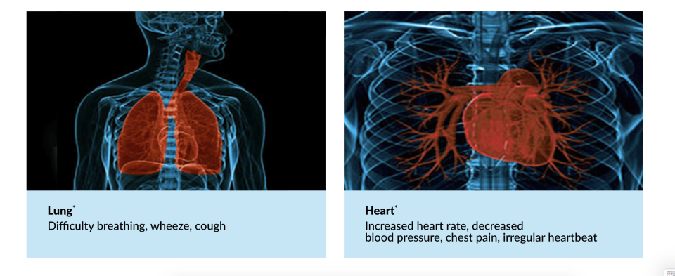 An illustration on the left showing symptoms in the lungs and an illustration on the right showing symptoms in the heart