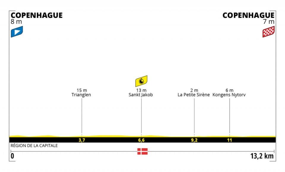 Stage 1 profile (letour)