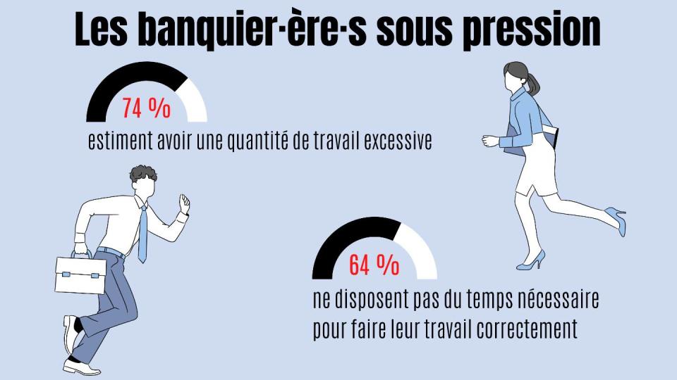 Les banquiers sous pression