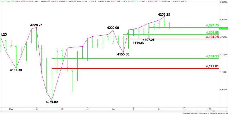 Daily September E-mini S&P 500 Index