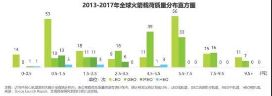 一文盤點中國商業航天：民營火箭的兩類瓶頸和三大趨勢