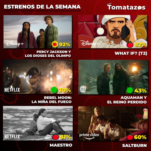 Estrenos de la semana con calificaciones (Crédito: Tomatazos)