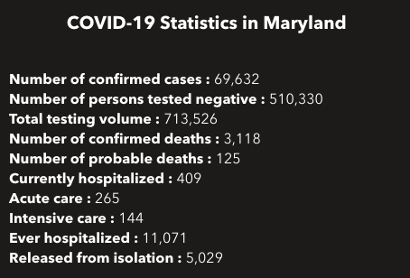 Courtesy of Maryland Department of Health.