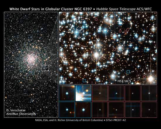 Hubble Space Telescope images of white dwarfs in NGC 6397. Young white dwarfs were found far away from the center of the globular cluster, where they were expected to be found.