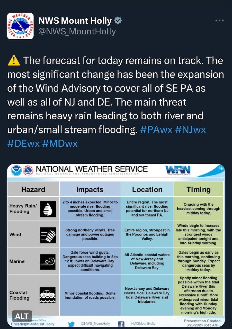 National Weather Service briefing package for today's storm.