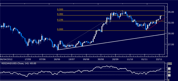 Commodities_Crude_Oil_Gold_Pin_Hopes_on_Greece_Bailout_Funding_Deal_body_Picture_2.png, Commodities: Crude Oil, Gold Pin Hopes on Greece Bailout Funding Deal