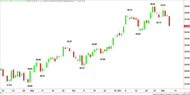 WTI Crude Oil