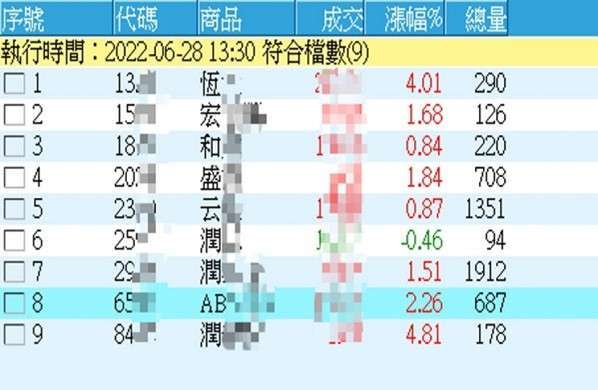 資料來源: XQ全球贏家，投資顧問部自行整理 ***僅供教學使用，圖片馬賽克處理