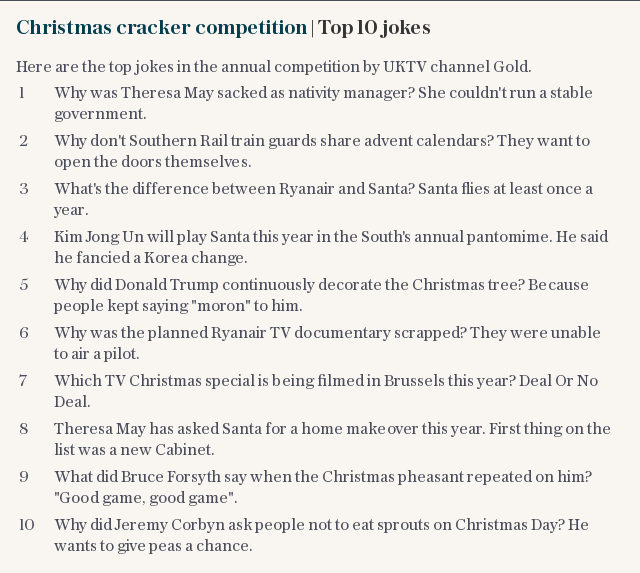 Christmas cracker competition | Top 10 jokes