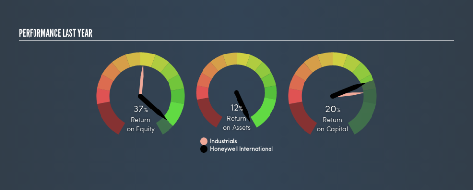 NYSE:HON Past Revenue and Net Income, March 24th 2019