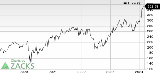 Stryker Corporation Price