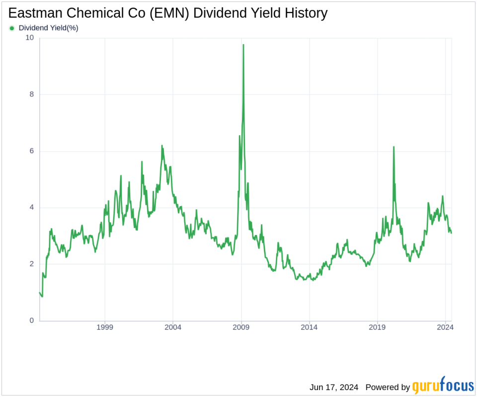 Eastman Chemical Co's Dividend Analysis