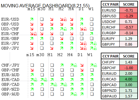 Momentum_Scorecard_Canadian_Dollar_Shorts_Favored_Against_EUR_GBP_body_Picture_1.png, Momentum Scorecard: Canadian Dollar Shorts Favored Against EUR, GBP