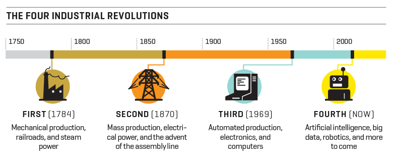 Railroads In The 2nd Industrial Revolution: Facts/Statistics