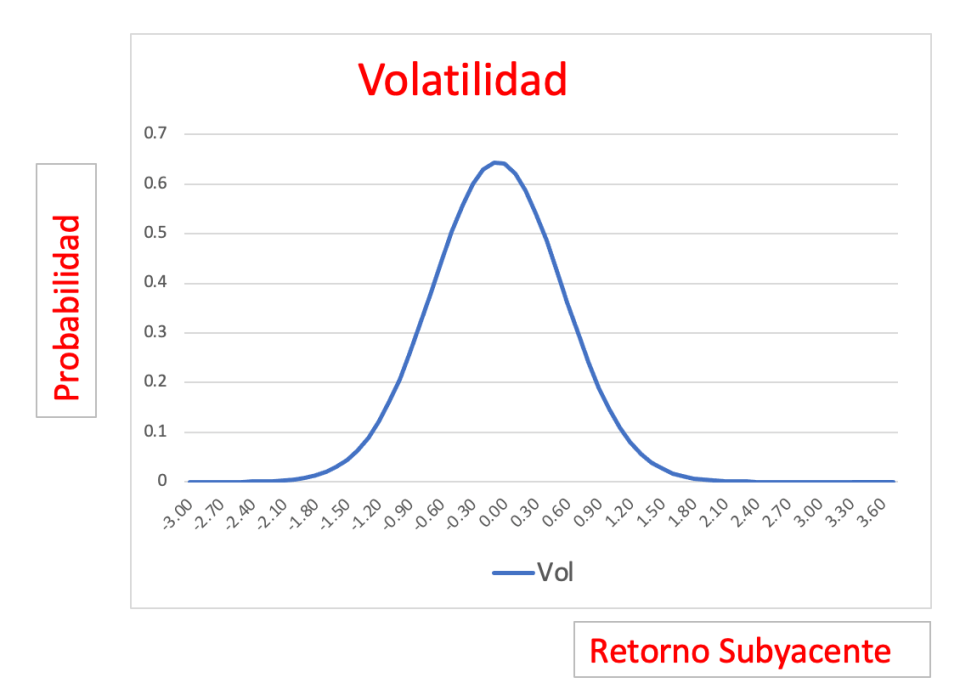 Volatilidad opciones