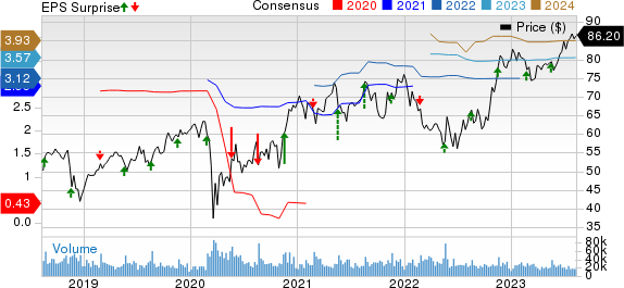 TJX Companies (TJX) earnings Q2 2024