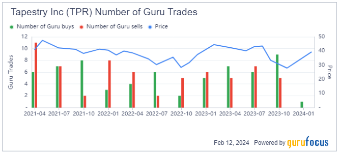 Gurus Are Loving Tapestry This Valentine's Day