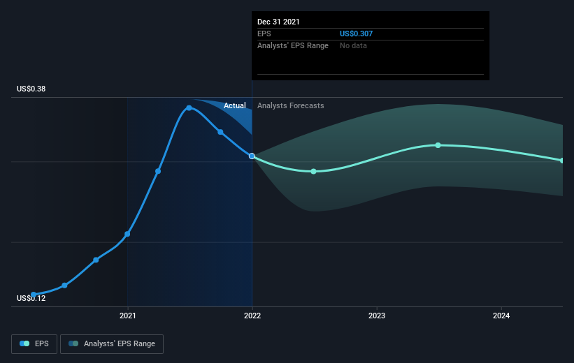 earnings-per-share-growth