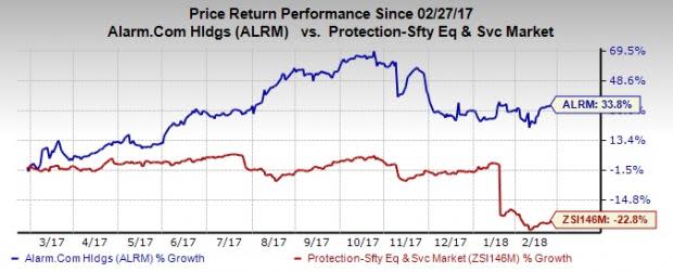 Alarm.com's (ALRM) new products and acquisitions are likely to drive fourth-quarter results.