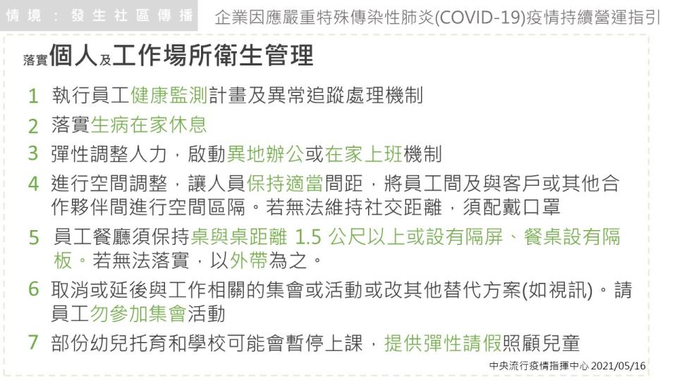 指揮中心要求各企業落實「企業因應嚴重特殊傳染性肺炎(COVID-19)疫情持續營運指引」。（圖／指揮中心提供）