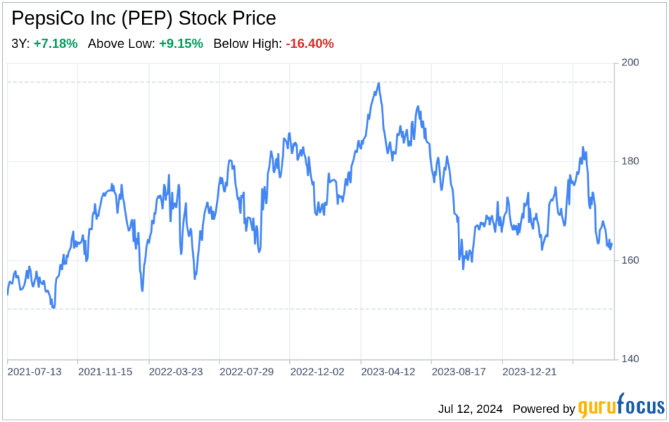 Decoding PepsiCo Inc (PEP): A Strategic SWOT Insight