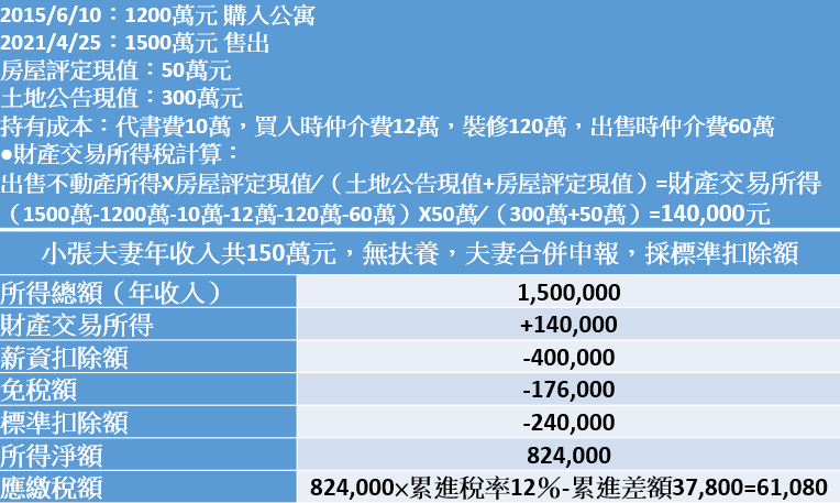 資料來源：Mr. Market市場先生、永慶房產集團、崔媽媽基金會