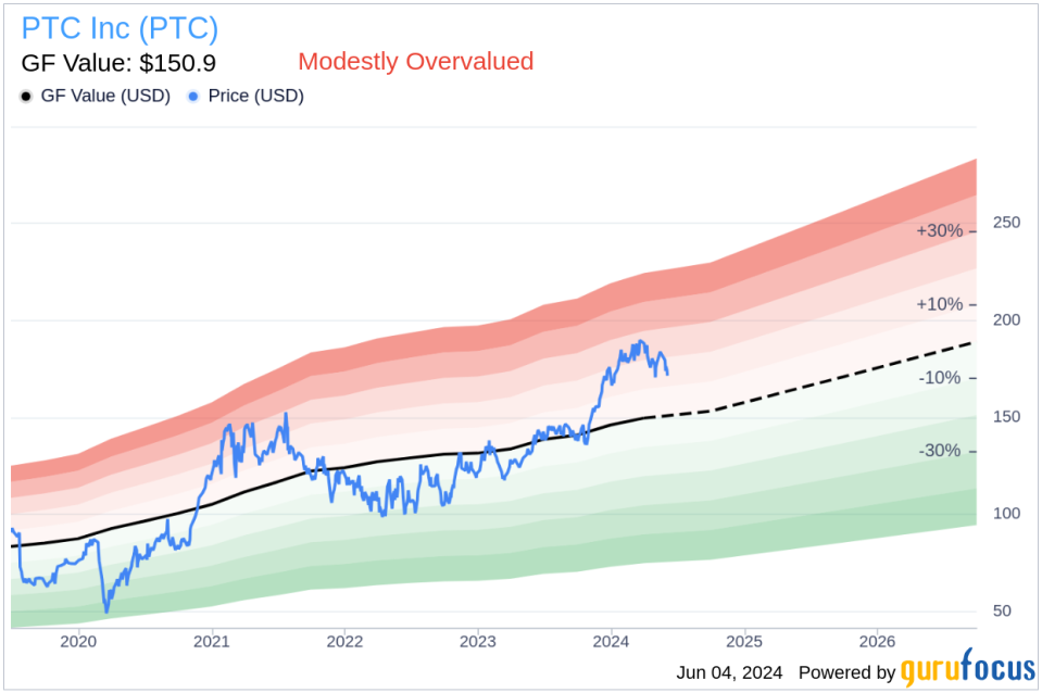 Insider Sale: Chief Strategy Officer Catherine Kniker Sells Shares of PTC Inc (PTC)