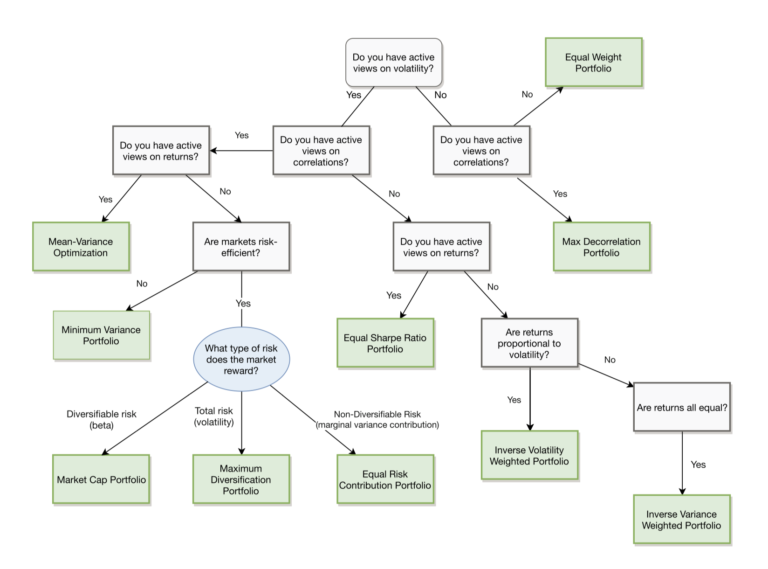 Optimization-Decision-Tree-768x569