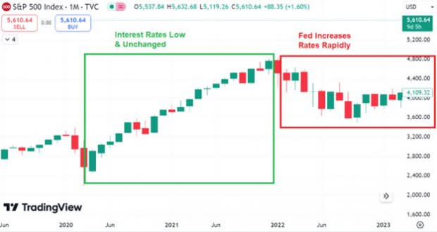 TradingView