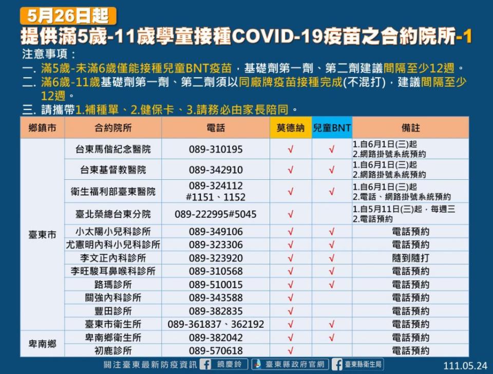 台東縣二十六日起開打五至十一歲ＢＮＴ兒童疫苗，由家長評估後施打。（記者鄭錦晴翻攝）