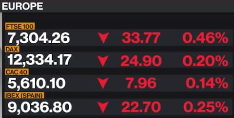 Bloomberg TV - Credit: Bloomberg TV