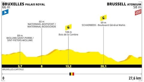 Stage two - How to follow the 2019 Tour de France online, on live TV and through daily episodes of The Cycling Podcast