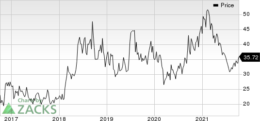 Xencor, Inc. Price